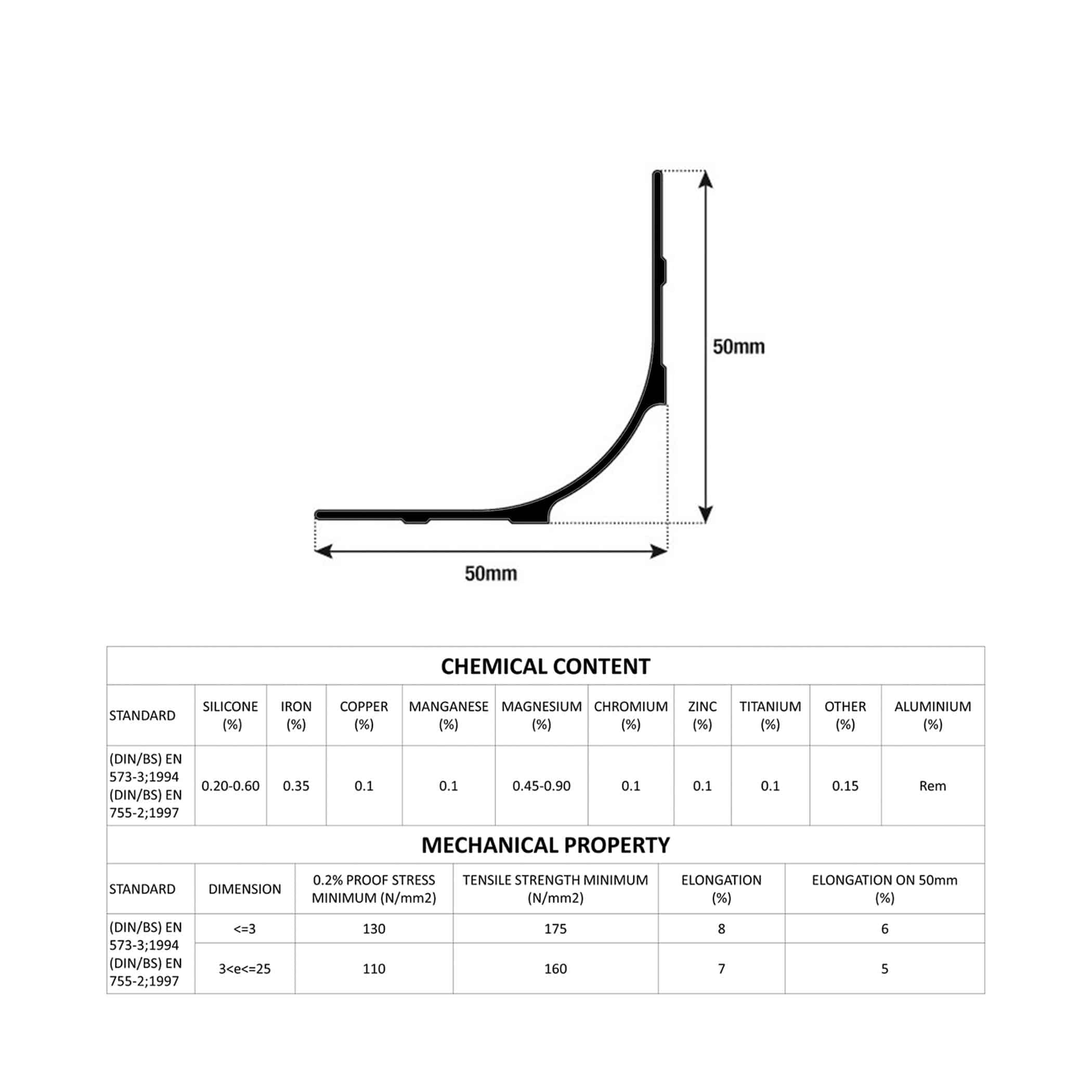 Retro Fit Finishing Cove Trim - Gallery Image