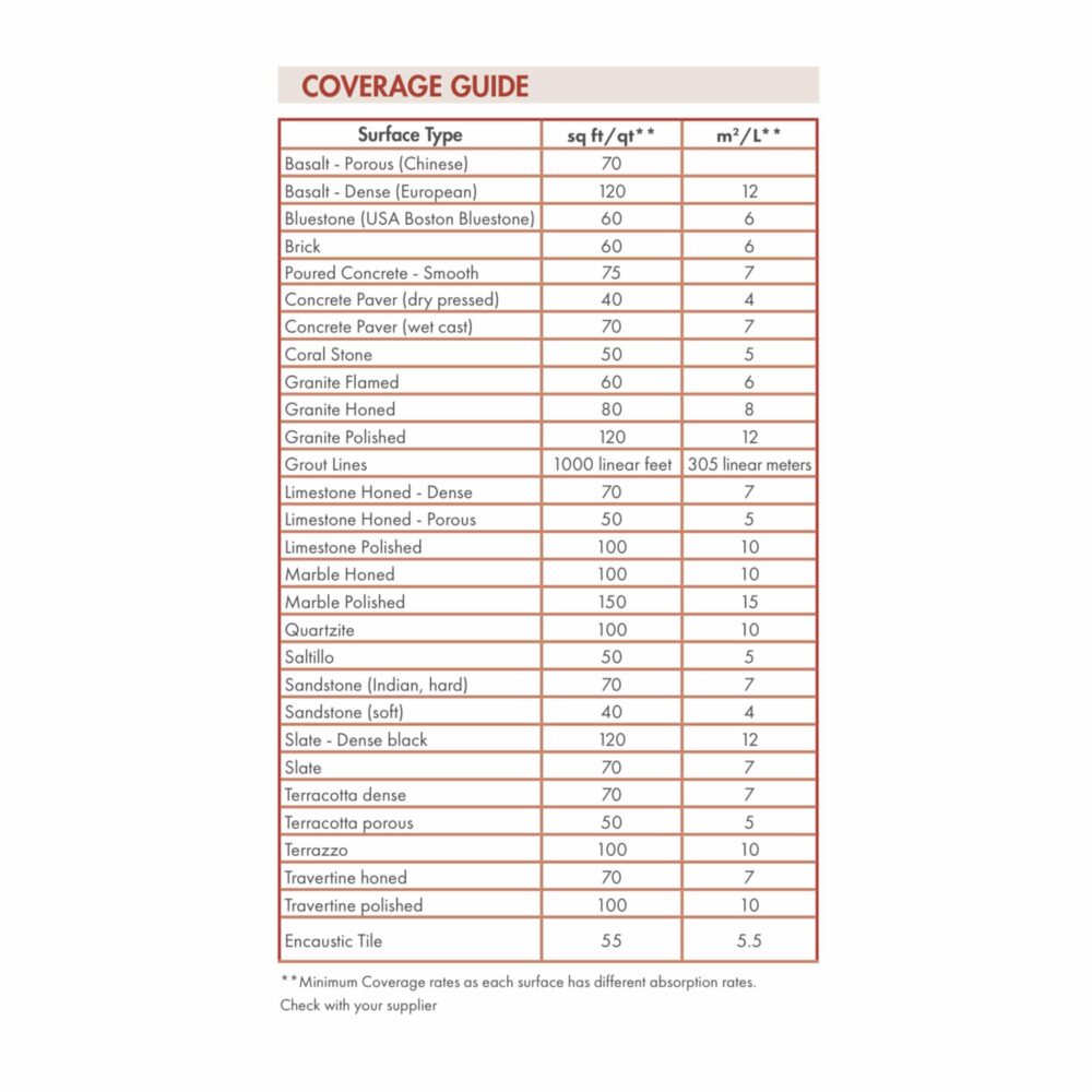 Stain Proof Color Enhancing Sealer - Coverage Guide
