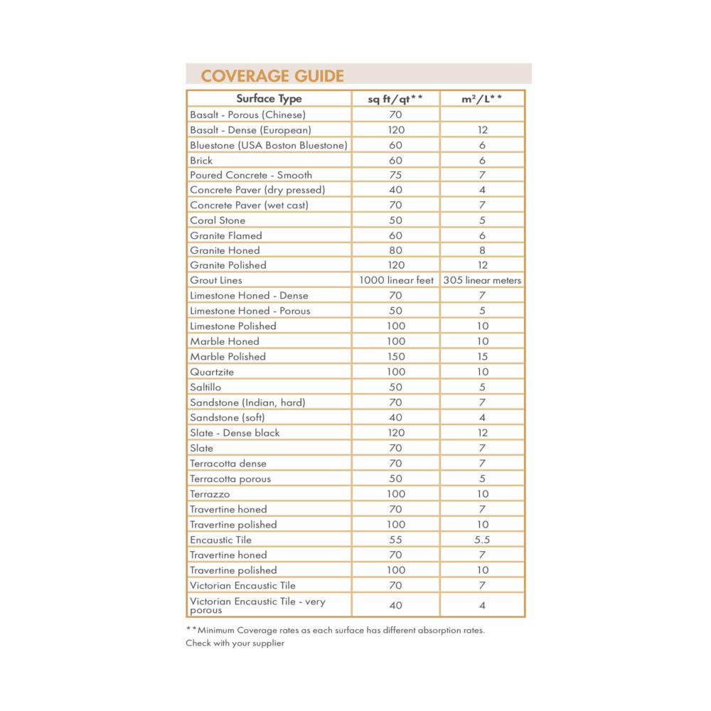 Stain Proof Premium Impregnating Sealer - Coverage Guide