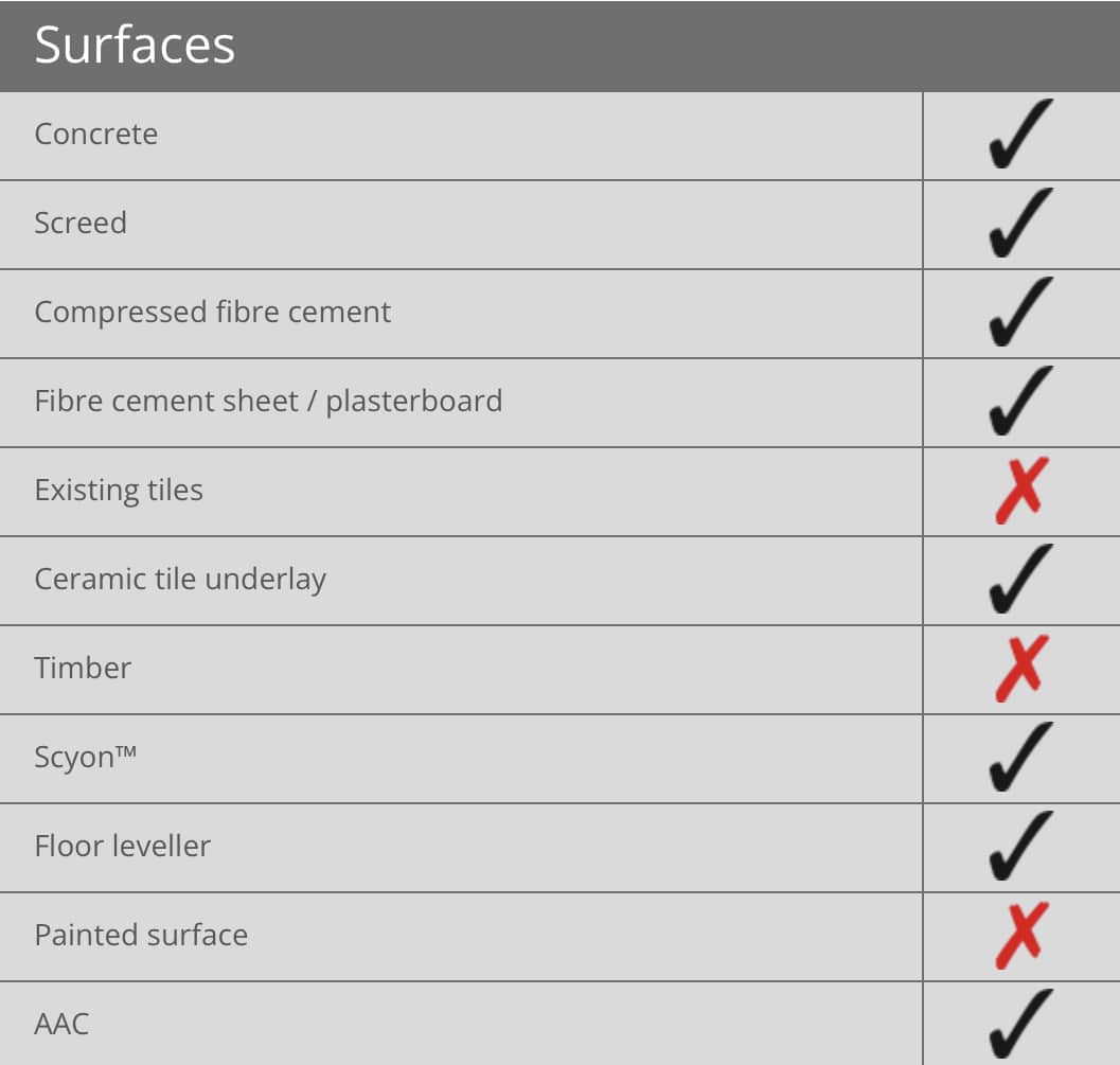 Davco K12 WPM - Table 1