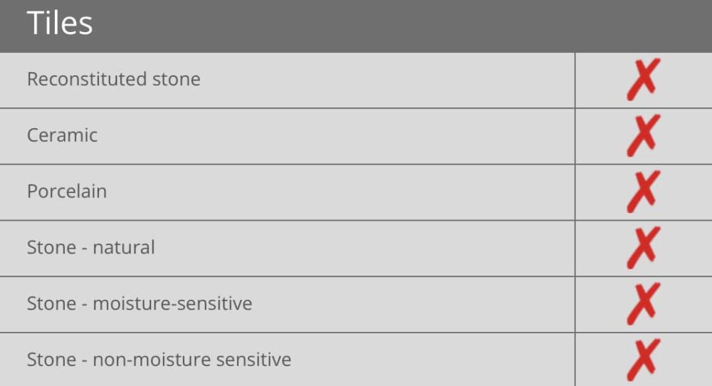 Davco K12 WPM - Table 2