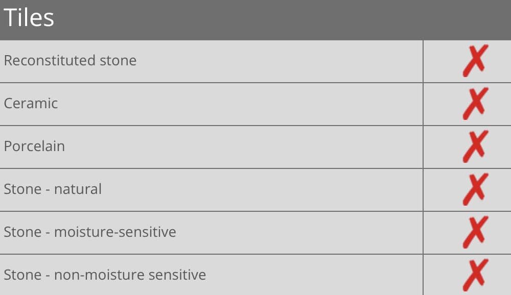 Davco K12 WPM - Table 2