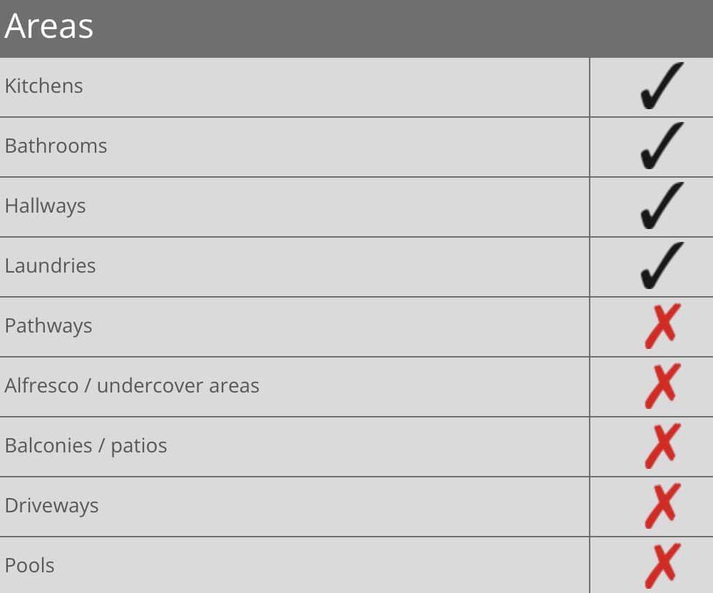 Davco K12 WPM - Table 3