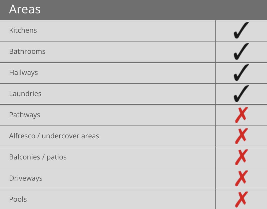 Davco K12 WPM - Table 3