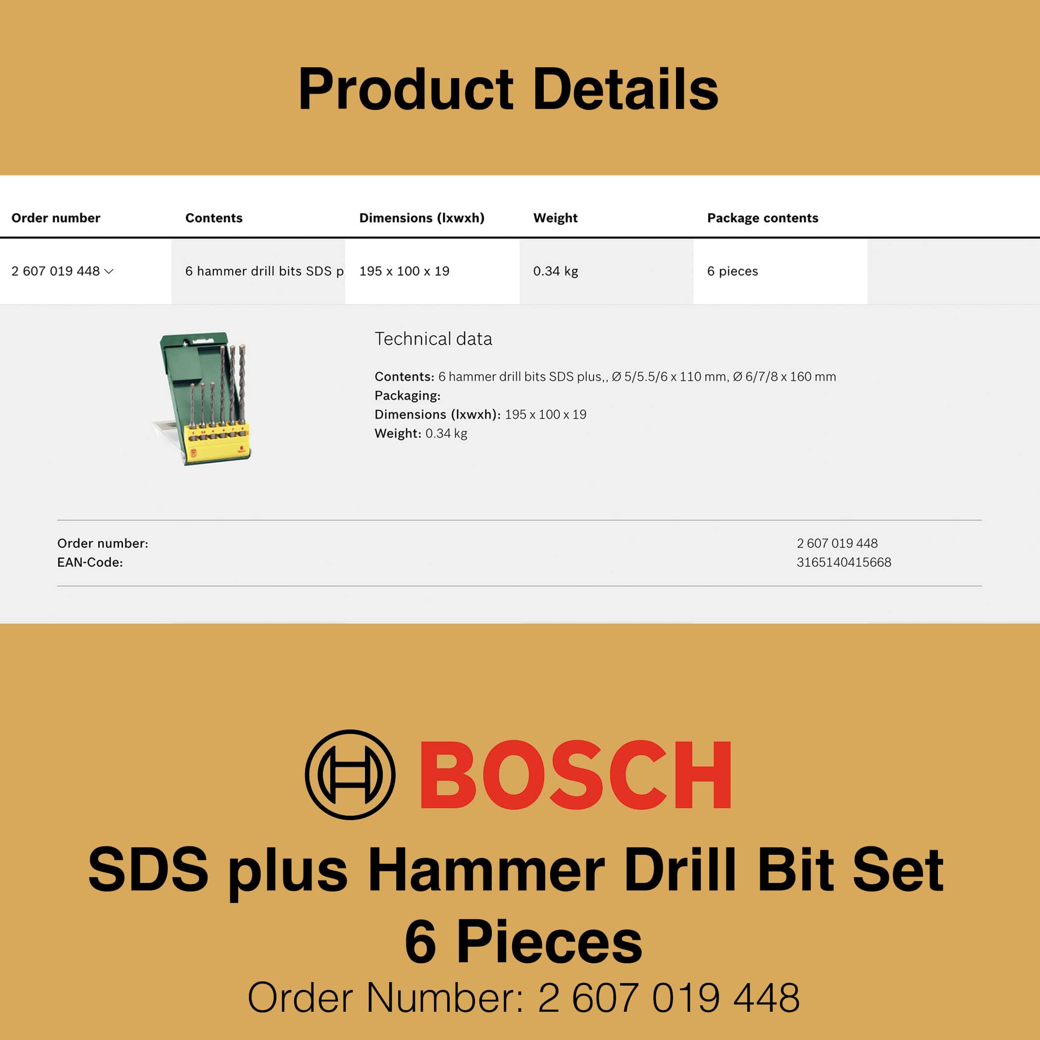 Bosch SDS Plus Hammer Drill Bit Set 1 - Technical