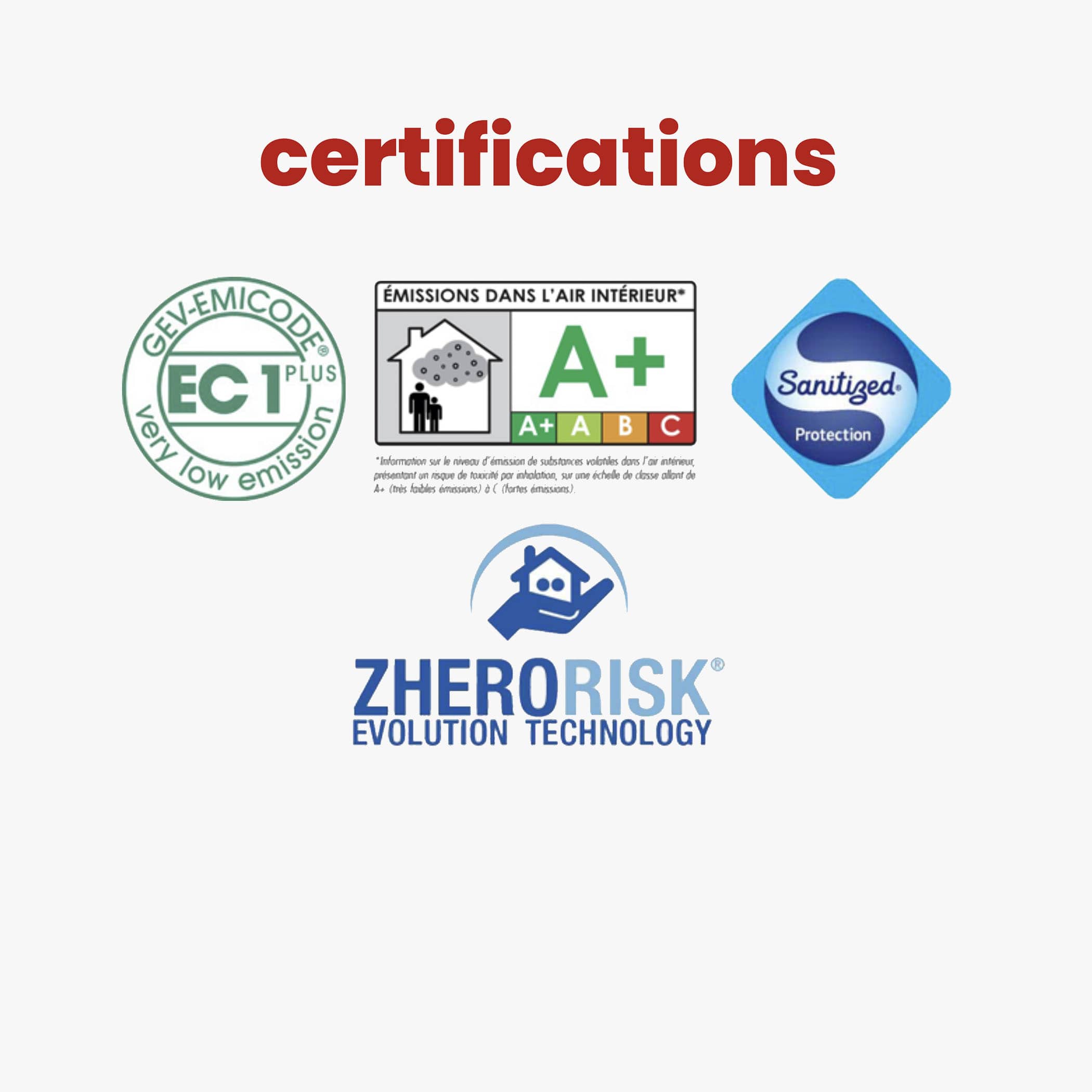 Litokol Prepara Fondo EVO 10kg - Certifications