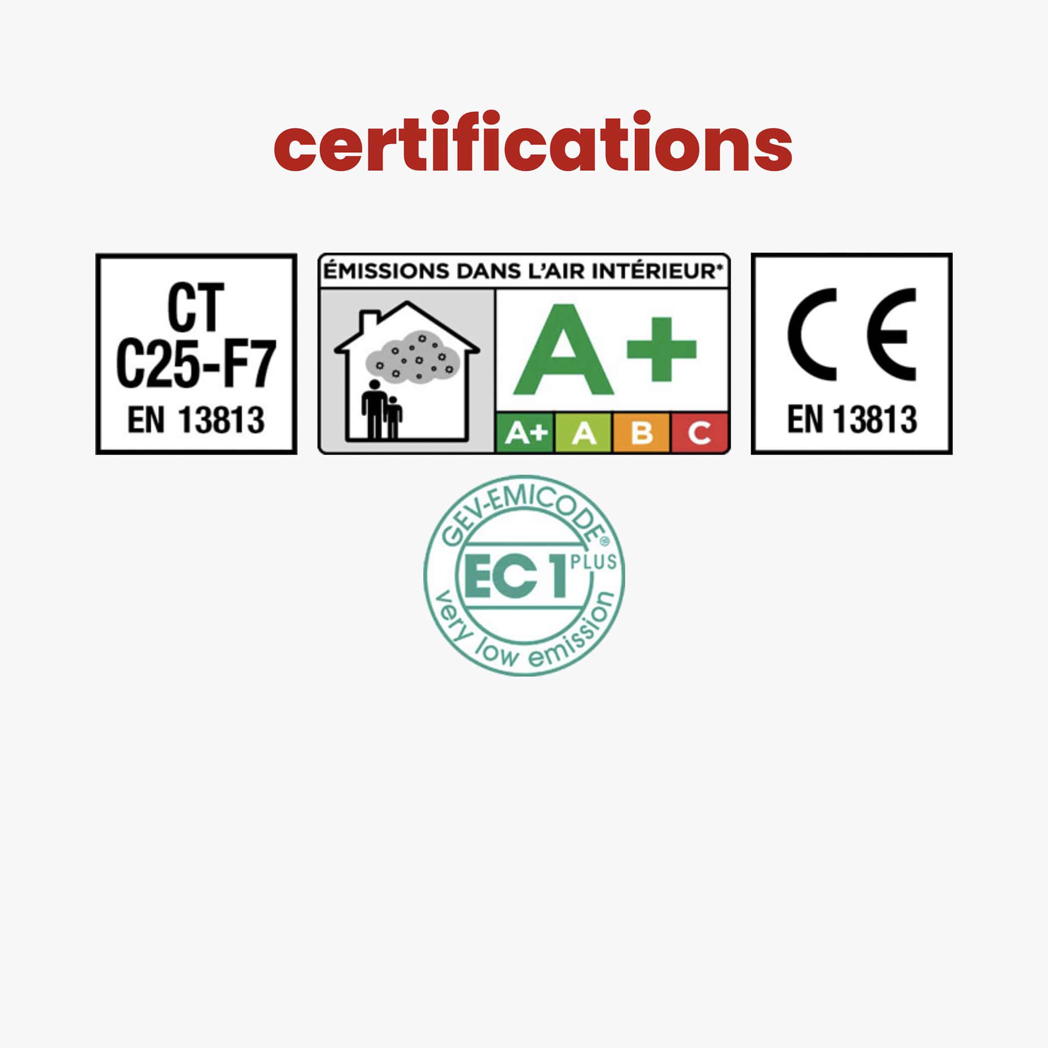 Litokol Litoliv S40 Eco - Certifications