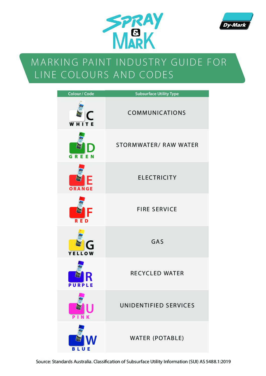 Technical Specifications