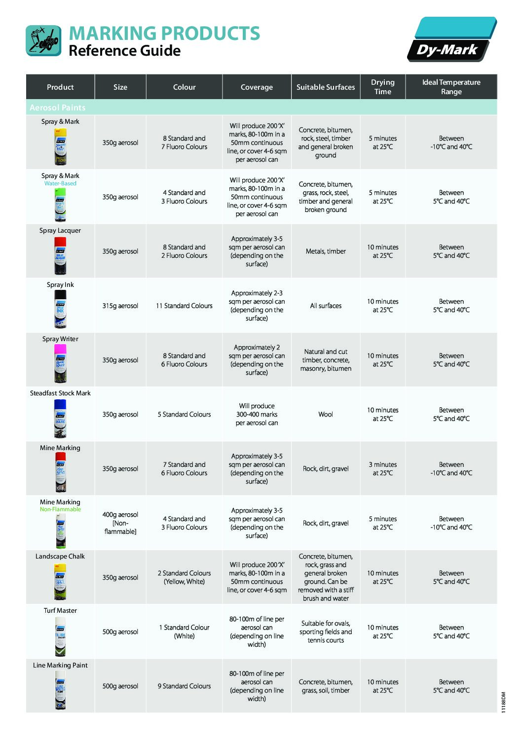 Technical Specifications