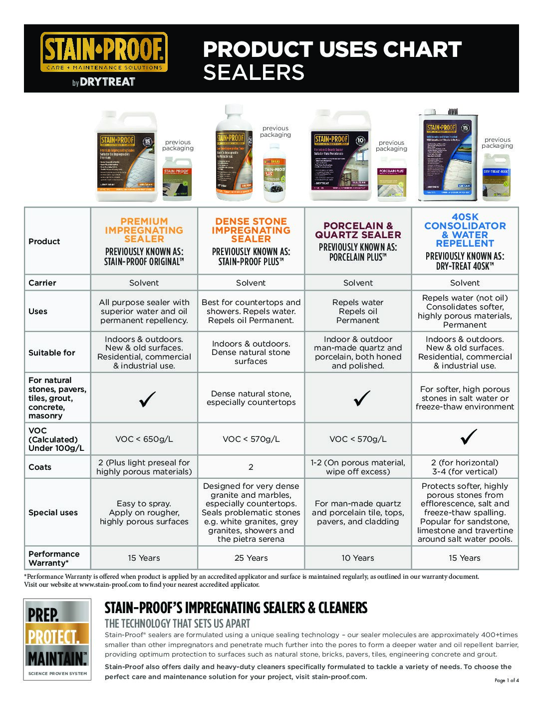 Technical Specifications