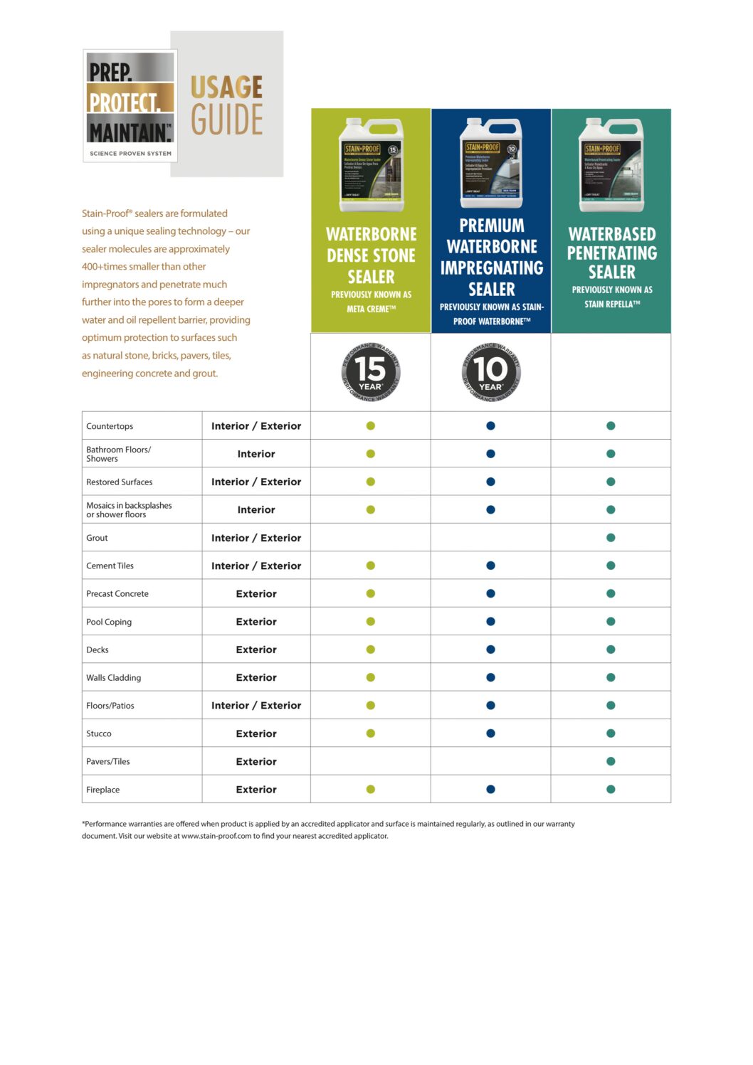 Technical Specifications