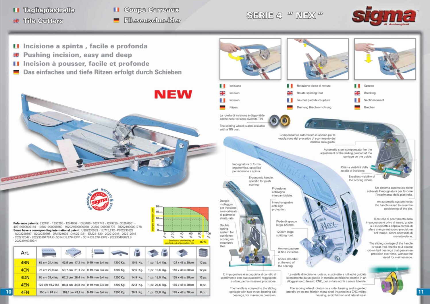Technical Specifications