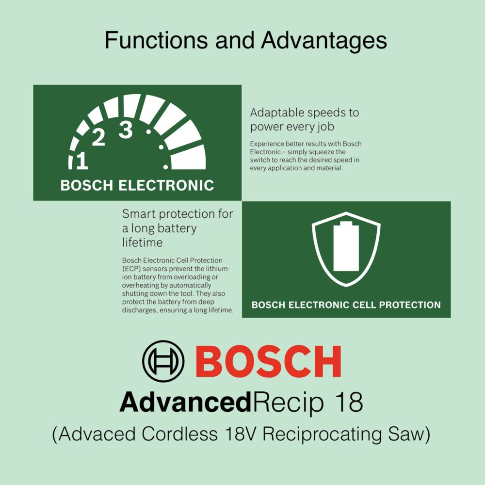 Bosch AdvancedRecip 18 - Cordless Reciprocating Saw