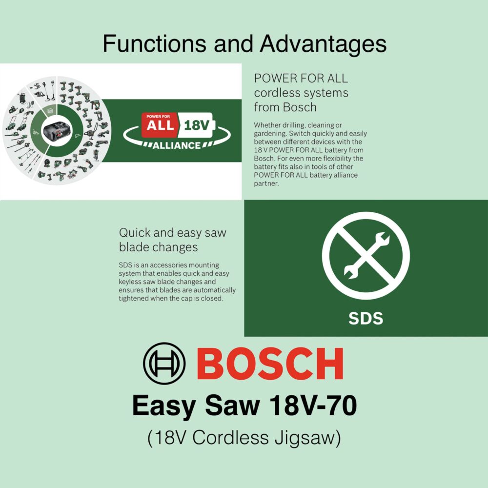 Bosch EasySaw 18V-70 - Cordless Jigsaw
