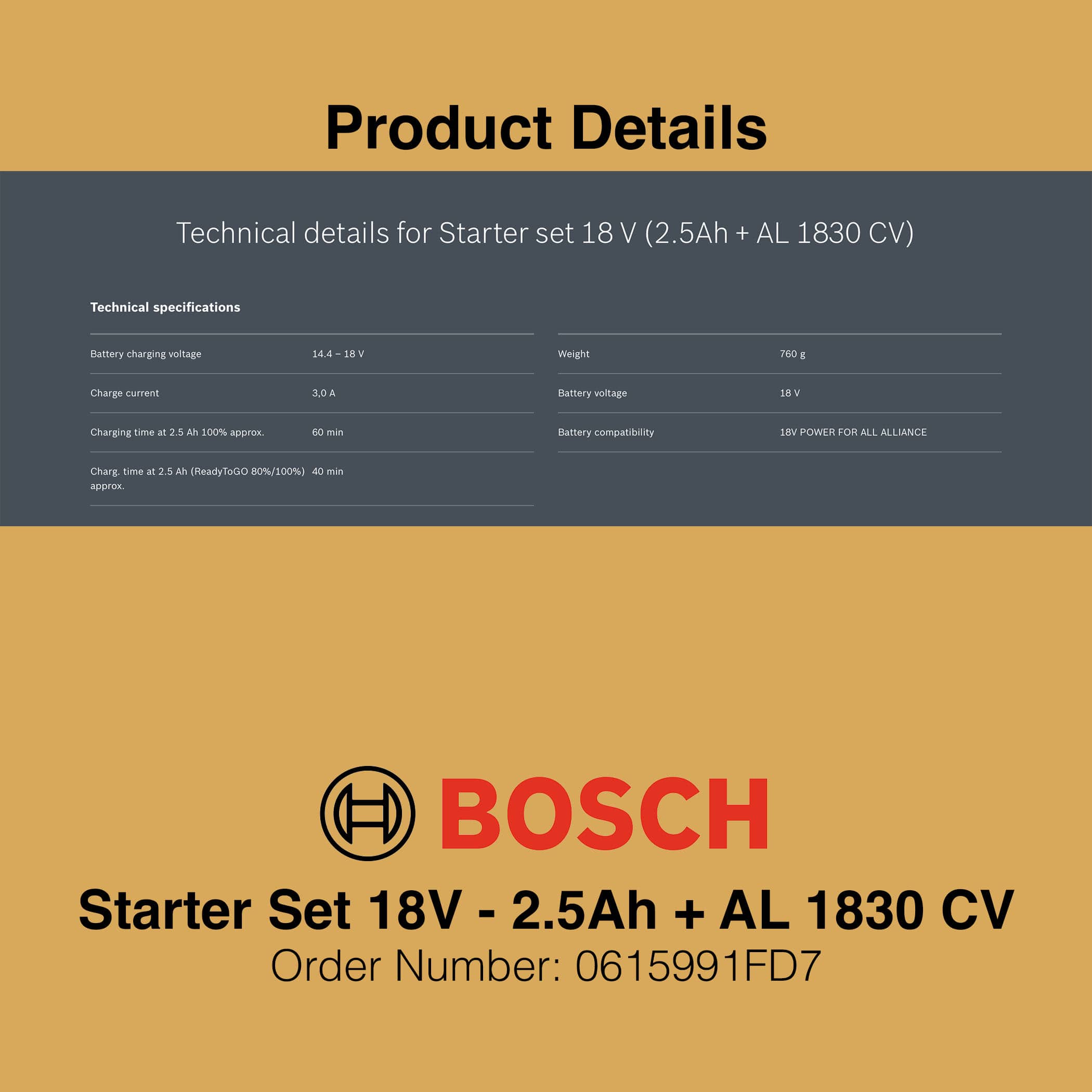 Bosch Charger Starter Set 18V 2.5Ah + AL 1830 CV - Image 4