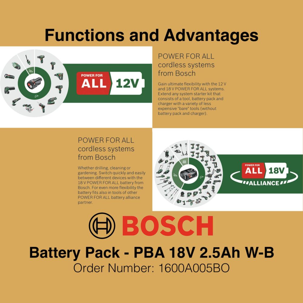 Bosch Battery Pack PBA 18V 2.5Ah W-B