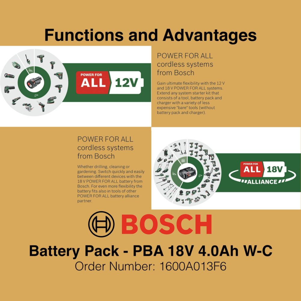 Bosch Battery Pack PBA 18V 4Ah W-B