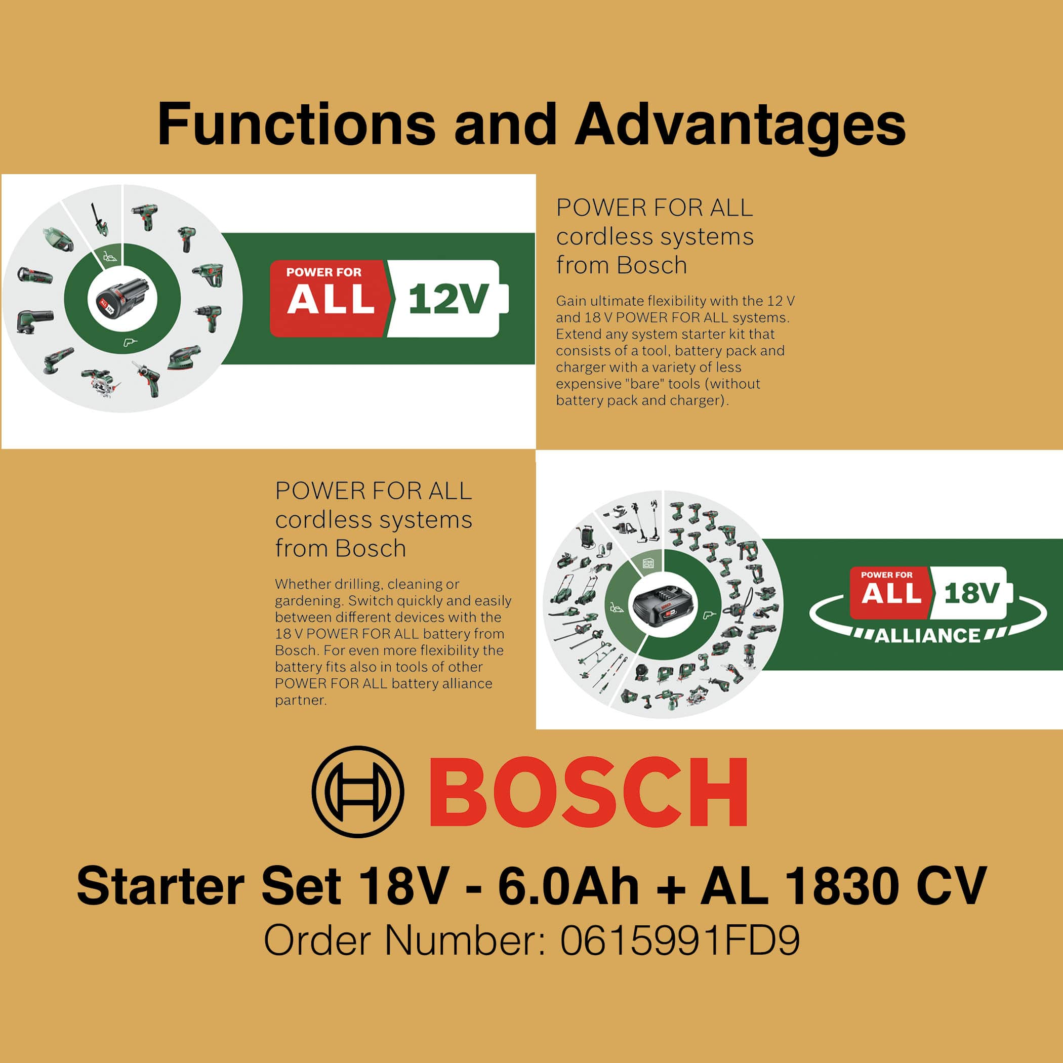 Bosch Charger Starter Set 18V 6Ah + AL 1830 CV - Image 3