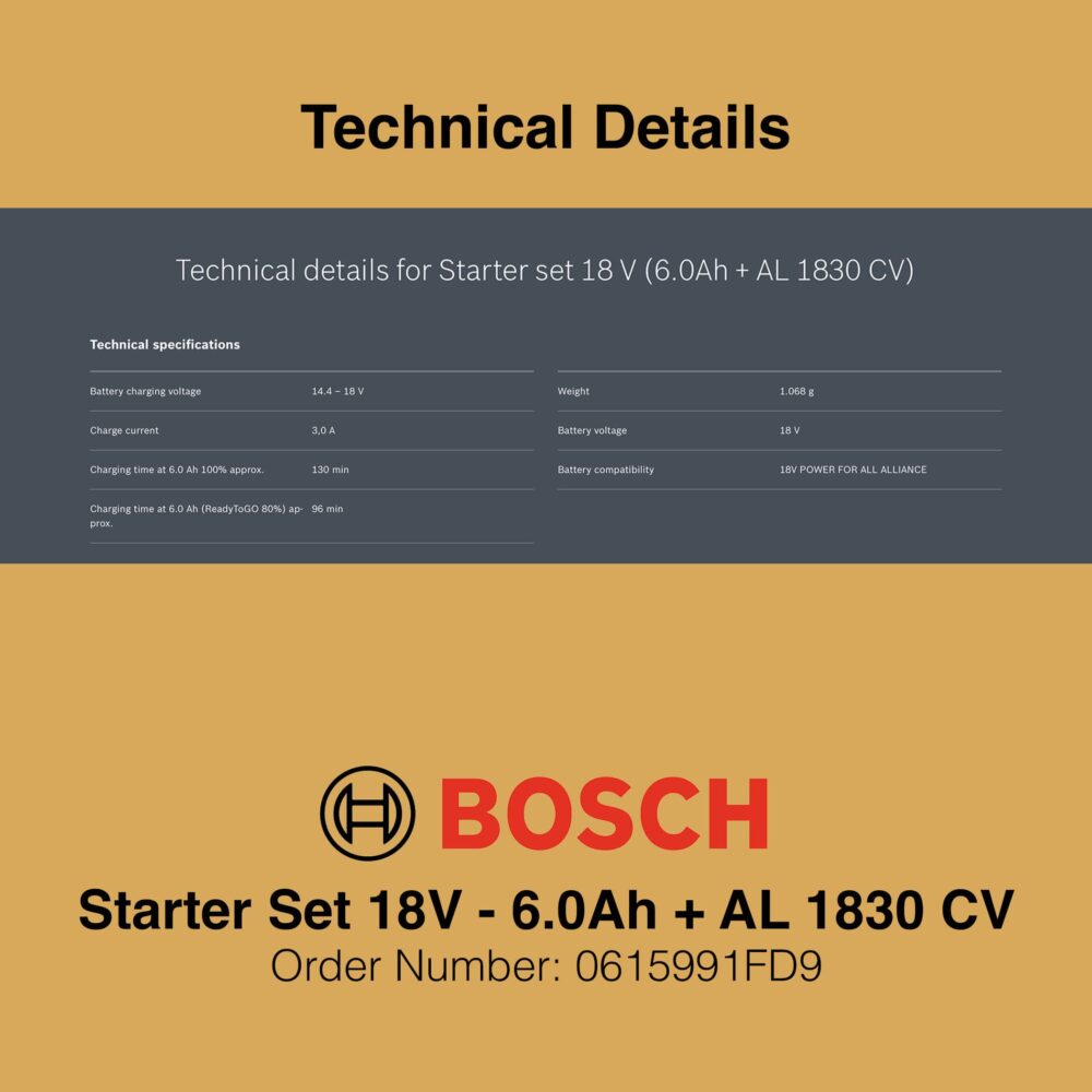 Bosch Charger Starter Set 18V 6Ah + AL 1830 CV