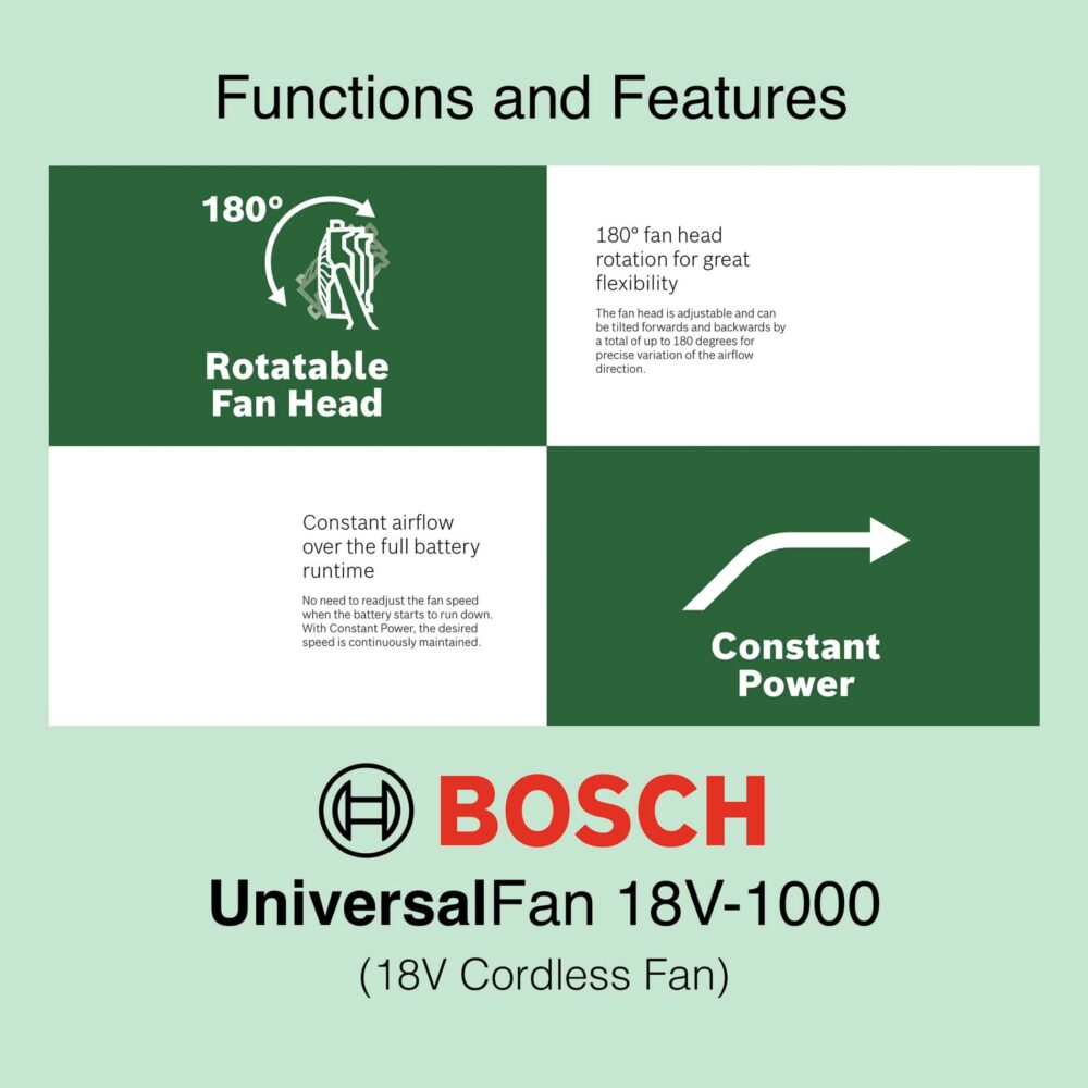 Bosch UniversalFan 18V-1000