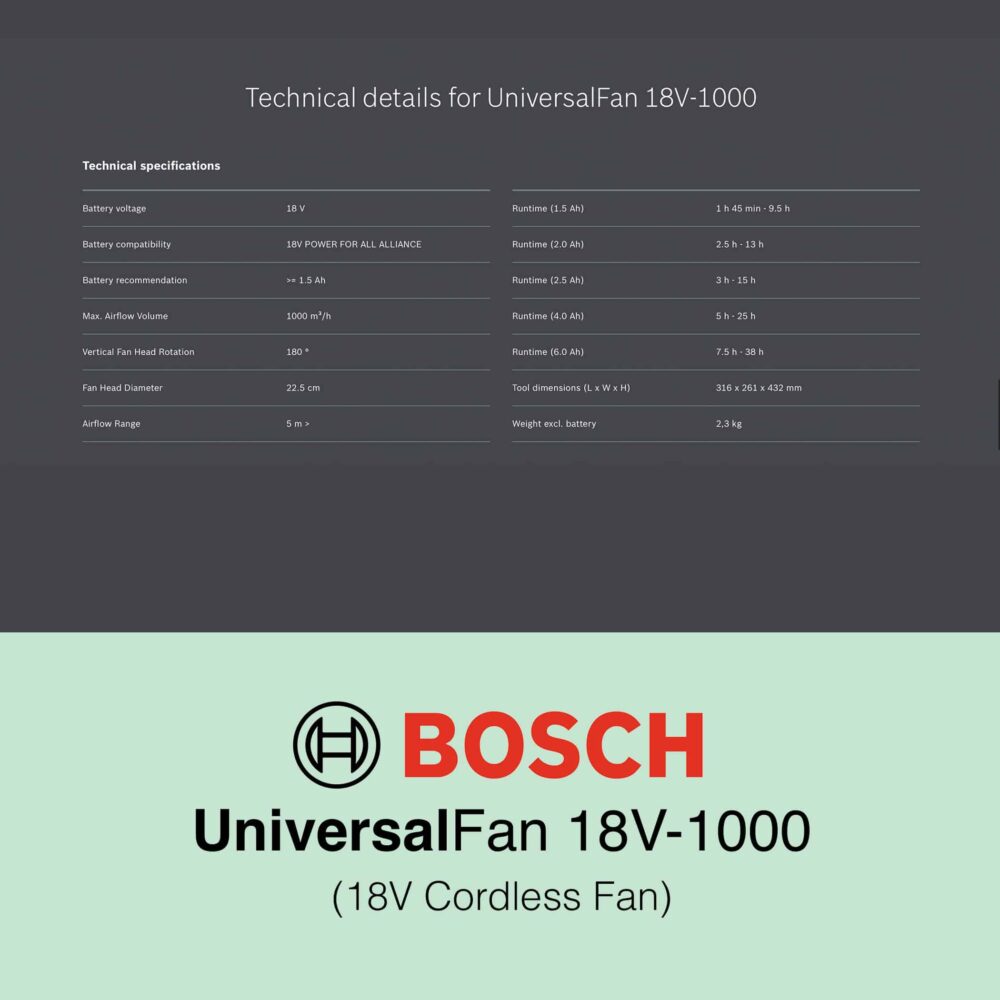 Bosch UniversalFan 18V-1000