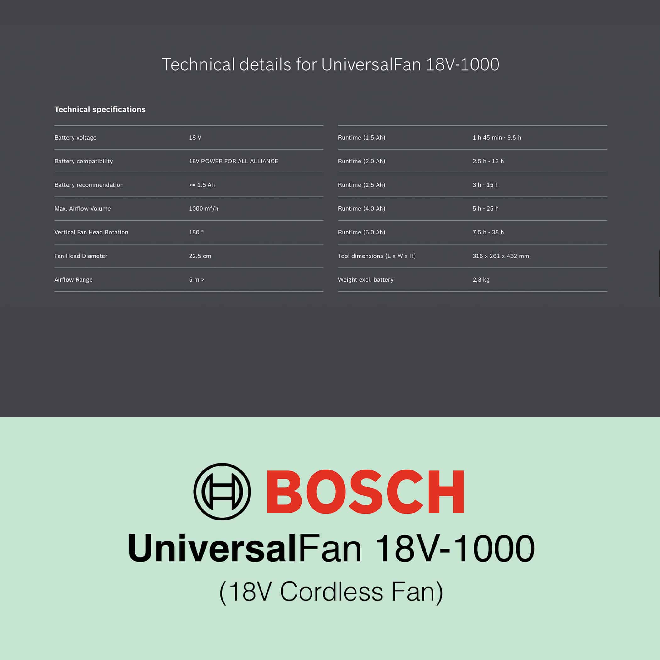 Bosch UniversalFan 18V-1000 - Image 19