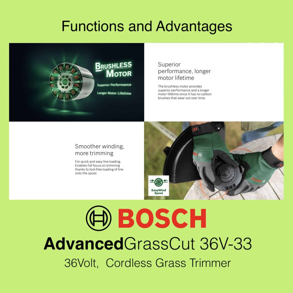 Bosch AdvancedGrassCut 36V-33
