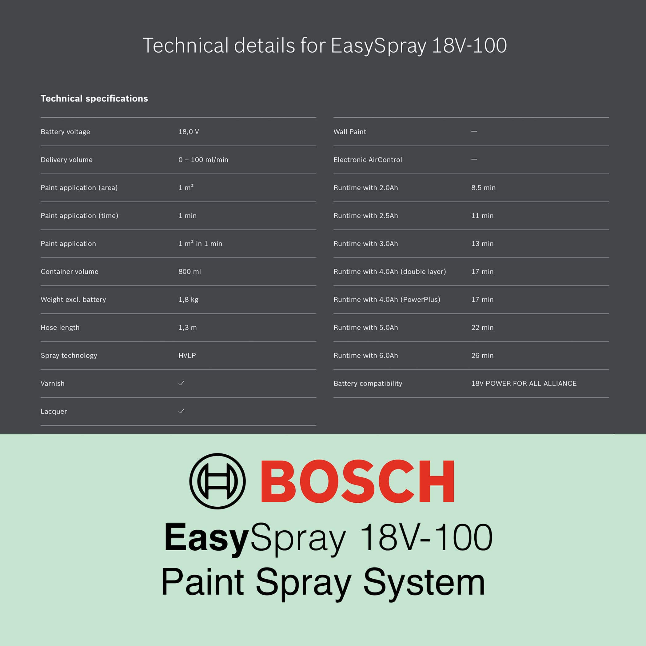 Bosch EasySpray 18V-100 - Paint Sprayer - Image 11