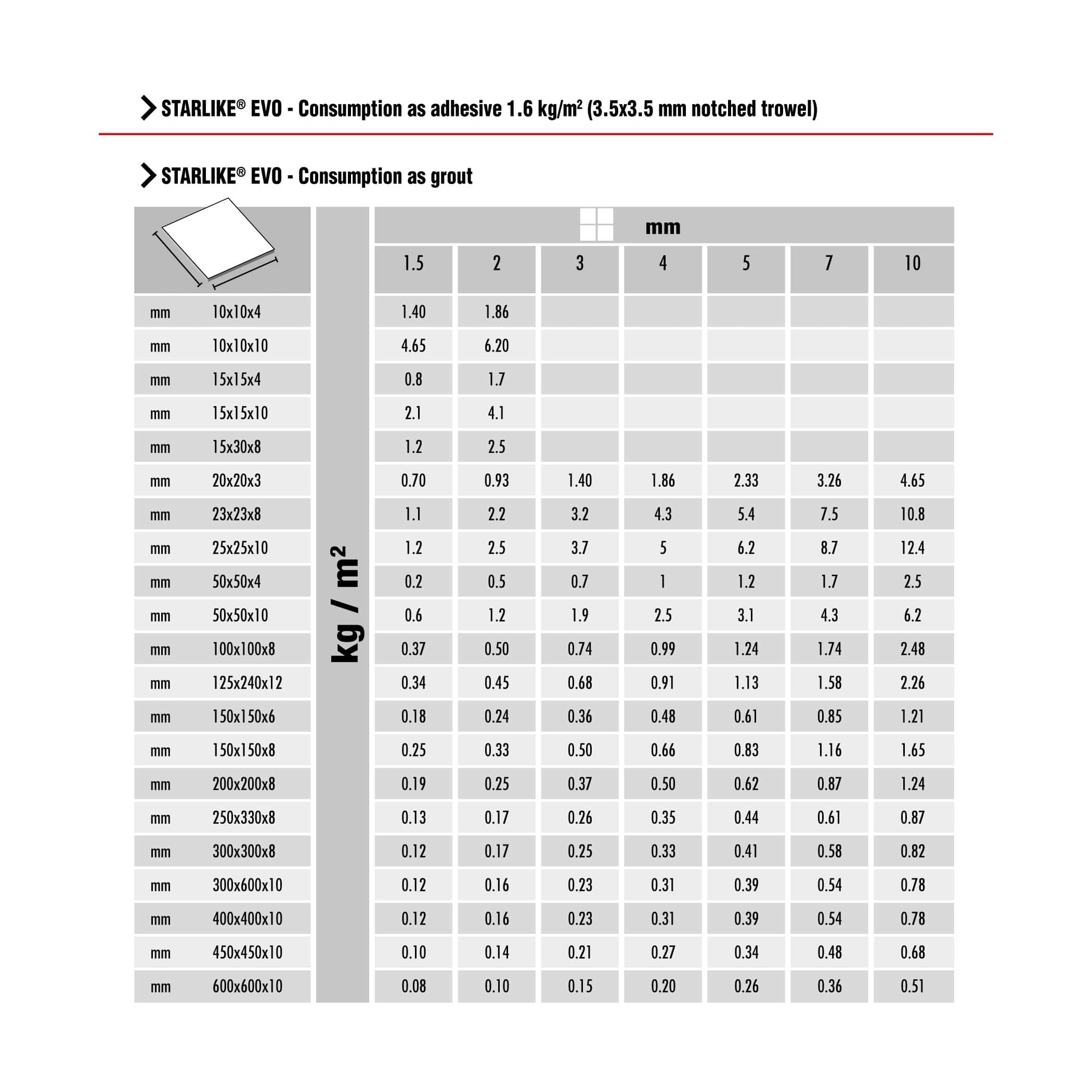 Litokol Starlike EVO Epoxy Grout 100 Bianco assoluto - Image 28