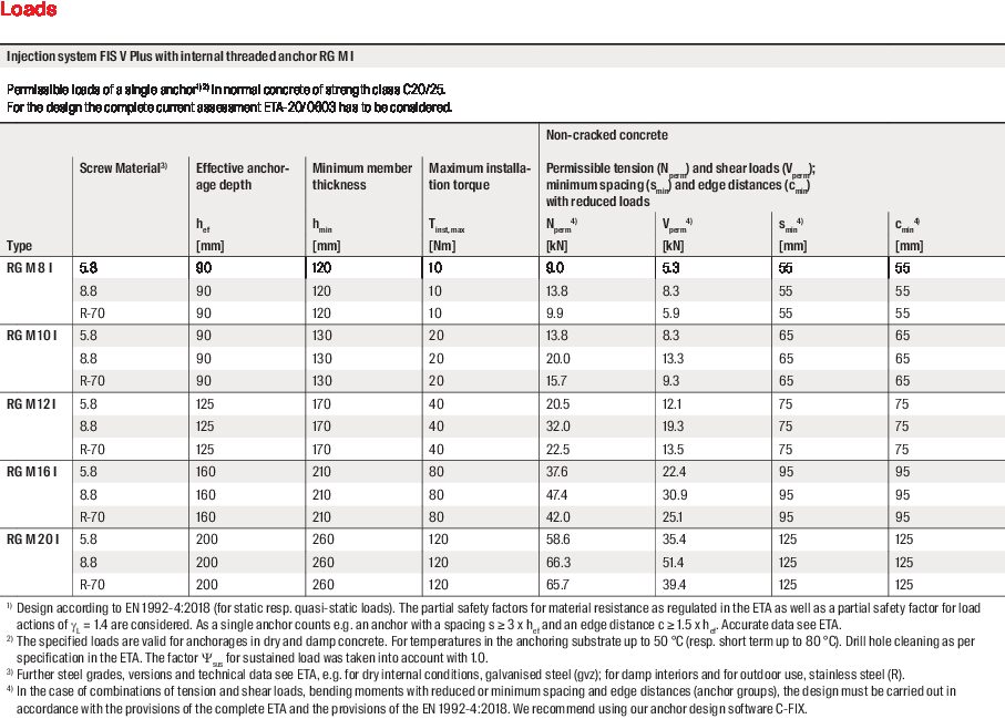 Technical Specifications