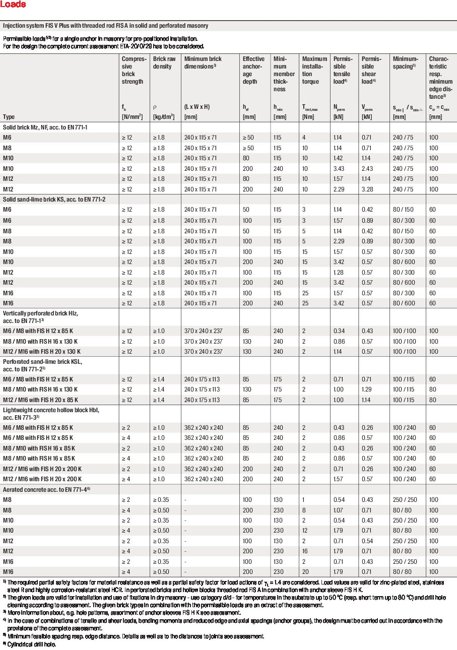 Technical Specifications
