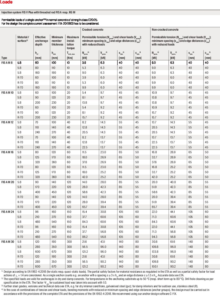 Technical Specifications