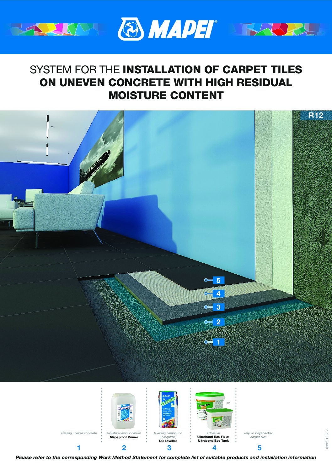 Technical Specifications