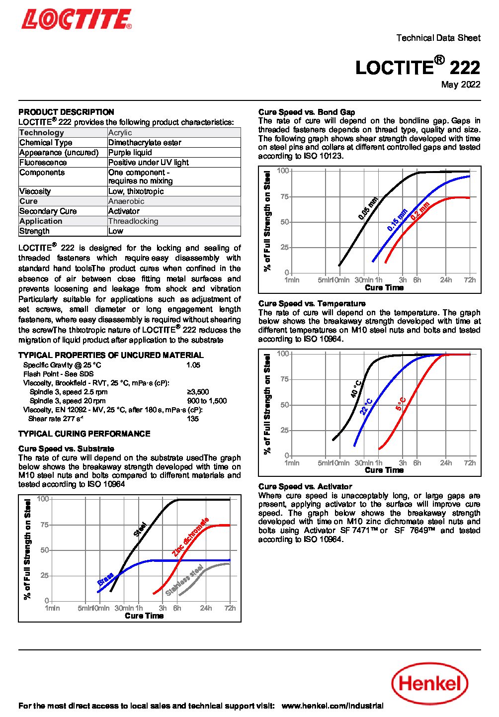 Technical Specifications