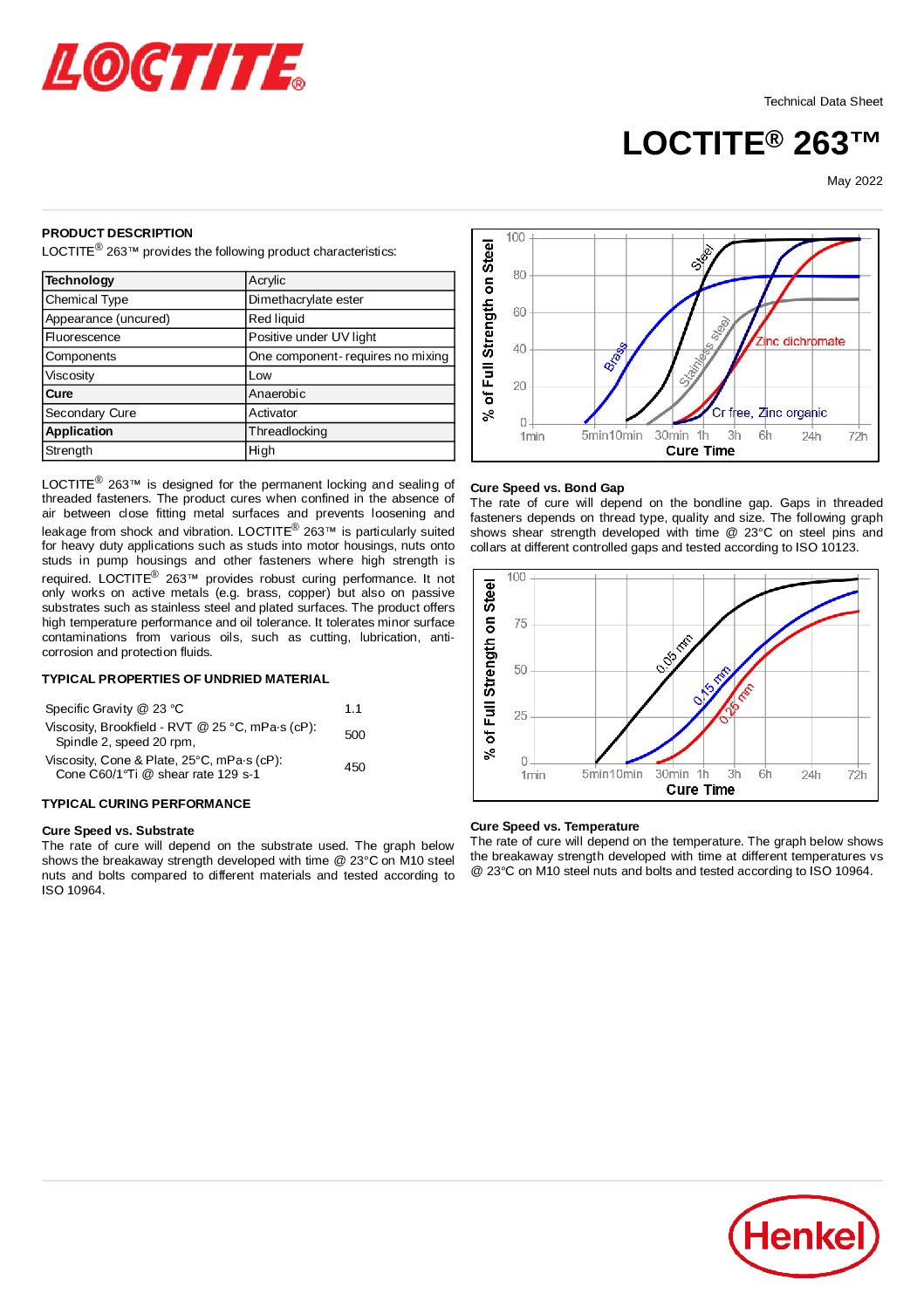 Technical Specifications