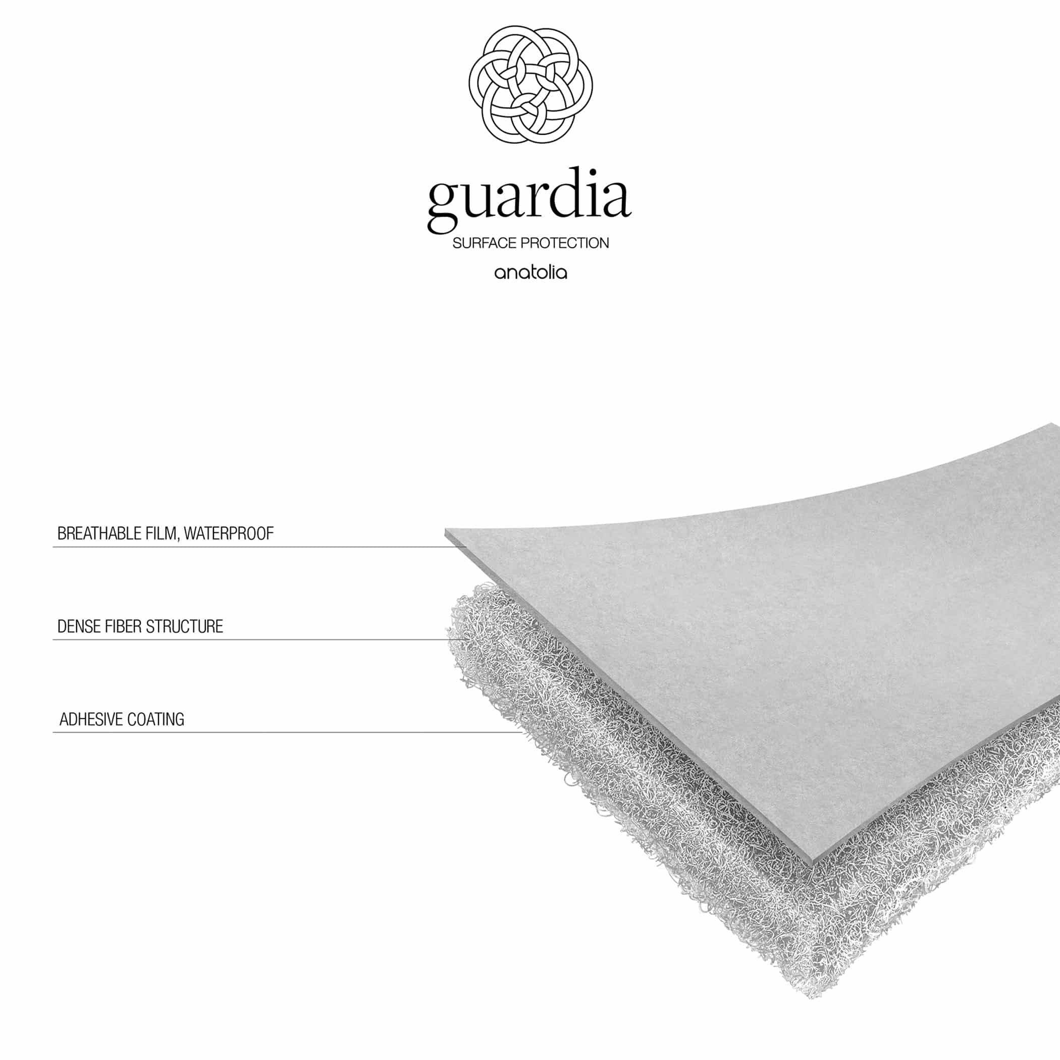 27m2 Guardia Floor Protection per Roll - Image 3